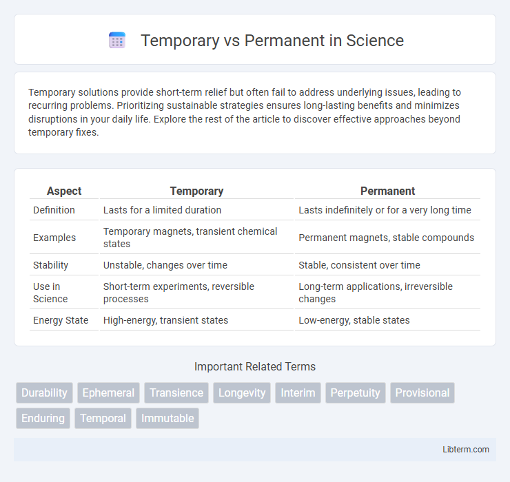 Permanent vs Temporary in Science - What is The Difference?