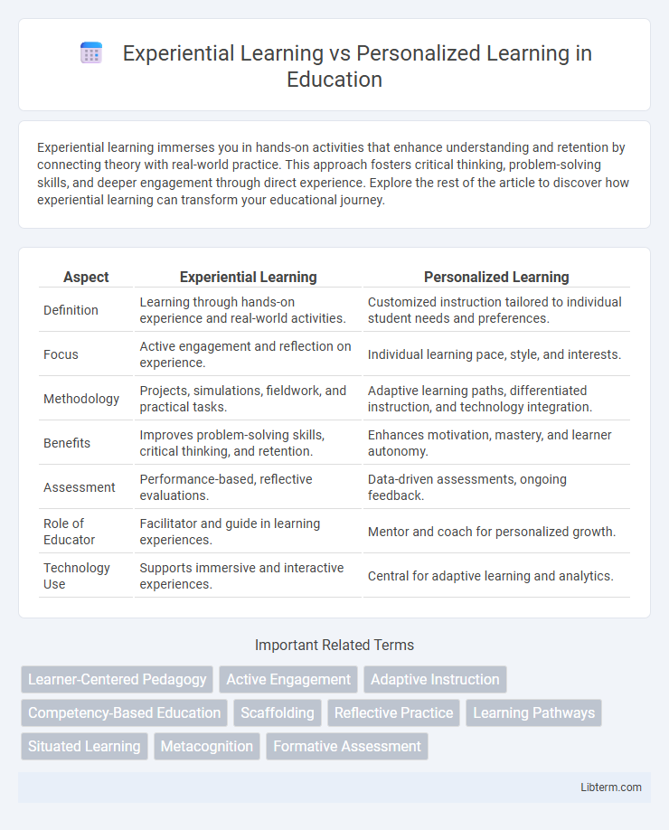 Personalized Learning vs Experiential Learning in Education - What is The Difference?