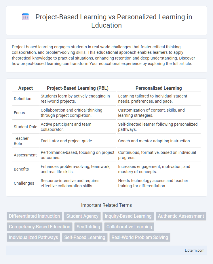 Personalized Learning vs Project-Based Learning in Education - What is The Difference?