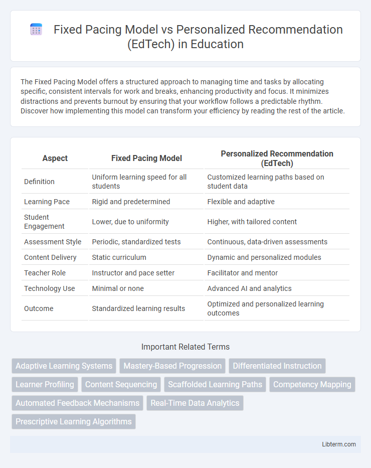 Personalized Recommendation (EdTech) vs Fixed Pacing Model in Education - What is The Difference?
