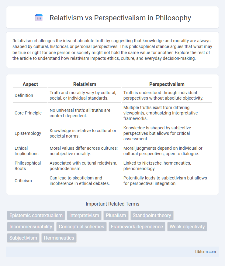 Perspectivalism vs Relativism in Philosophy - What is The Difference?