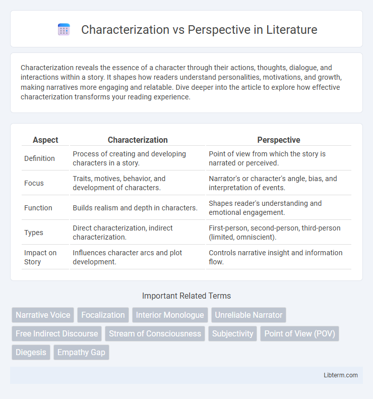 Perspective vs Characterization in Literature - What is The Difference?