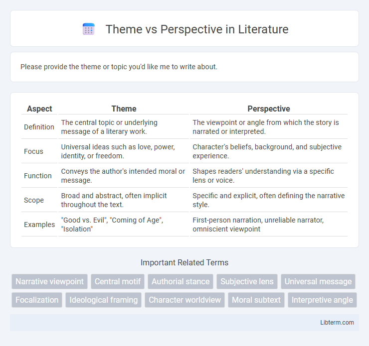 Perspective vs Theme in Literature - What is The Difference?