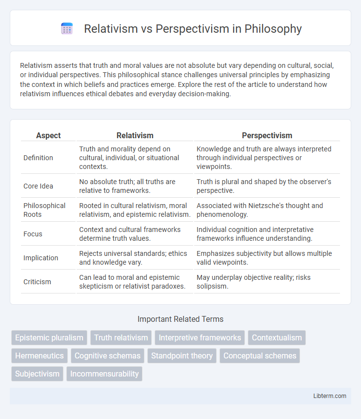 Perspectivism vs Relativism in Philosophy - What is The Difference?
