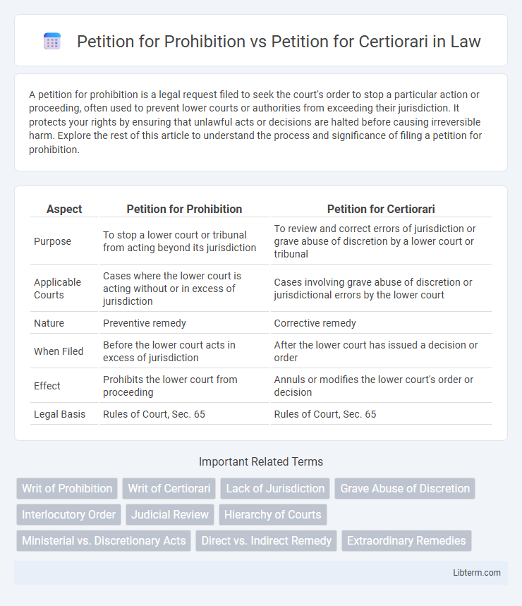 Petition for Certiorari vs Petition for Prohibition in Law - What is The Difference?