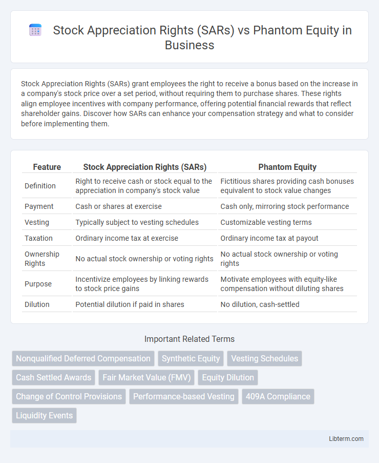 Phantom Equity vs Stock Appreciation Rights (SARs) in Business - What is The Difference?