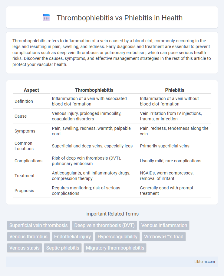 Phlebitis vs Thrombophlebitis in Health - What is The Difference?