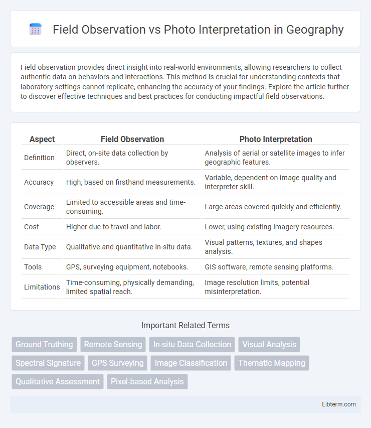 Photo Interpretation vs Field Observation in Geography - What is The Difference?
