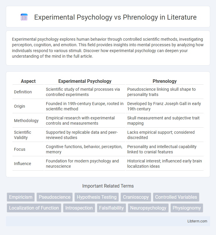 Phrenology vs Experimental Psychology in Literature - What is The Difference?
