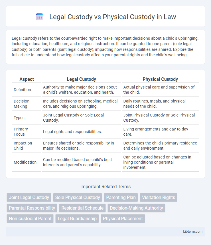 Physical Custody vs Legal Custody in Law - What is The Difference?