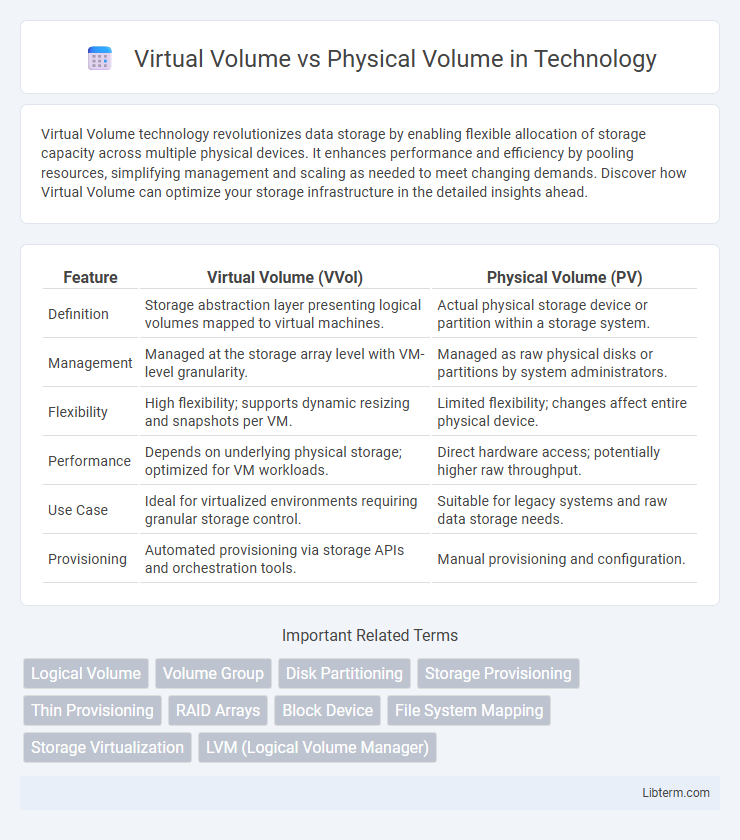 Physical Volume vs Virtual Volume in Technology - What is The Difference?