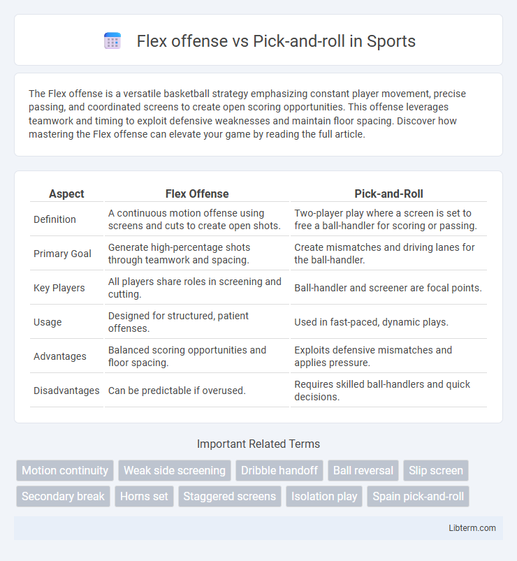 Pick-and-roll vs Flex offense in Sports - What is The Difference?