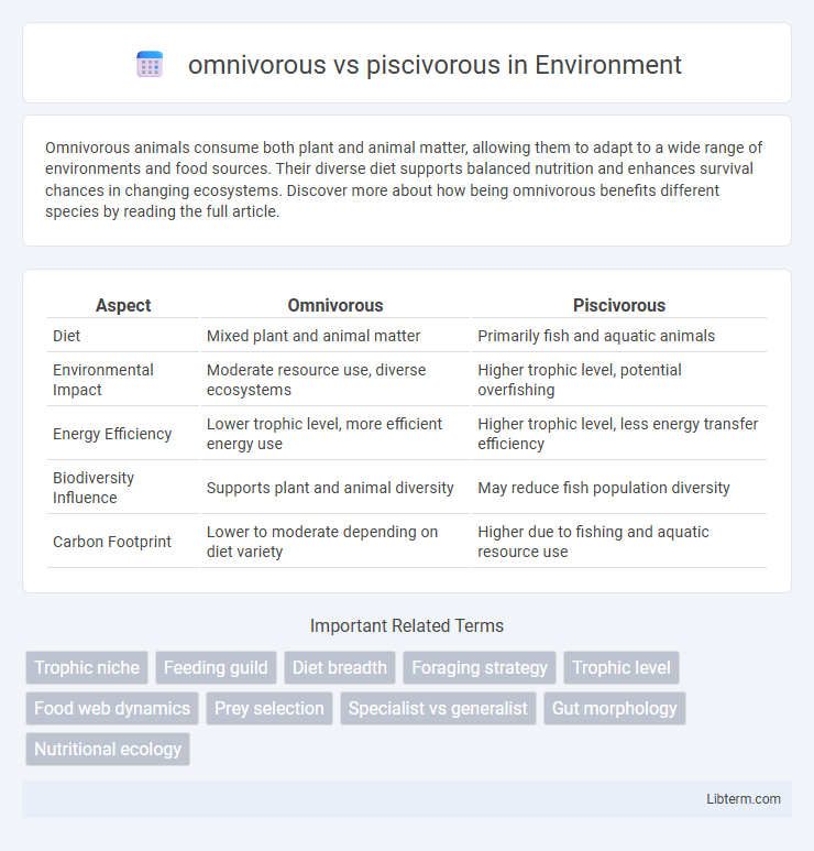 piscivorous vs omnivorous in Environment - What is The Difference?