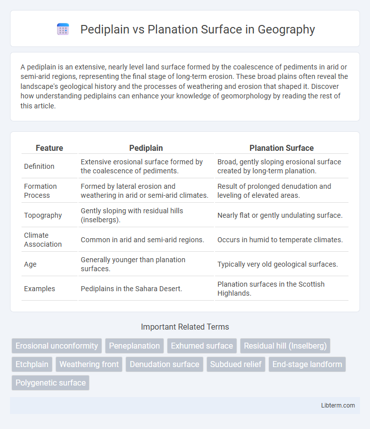 Planation Surface vs Pediplain in Geography - What is The Difference?