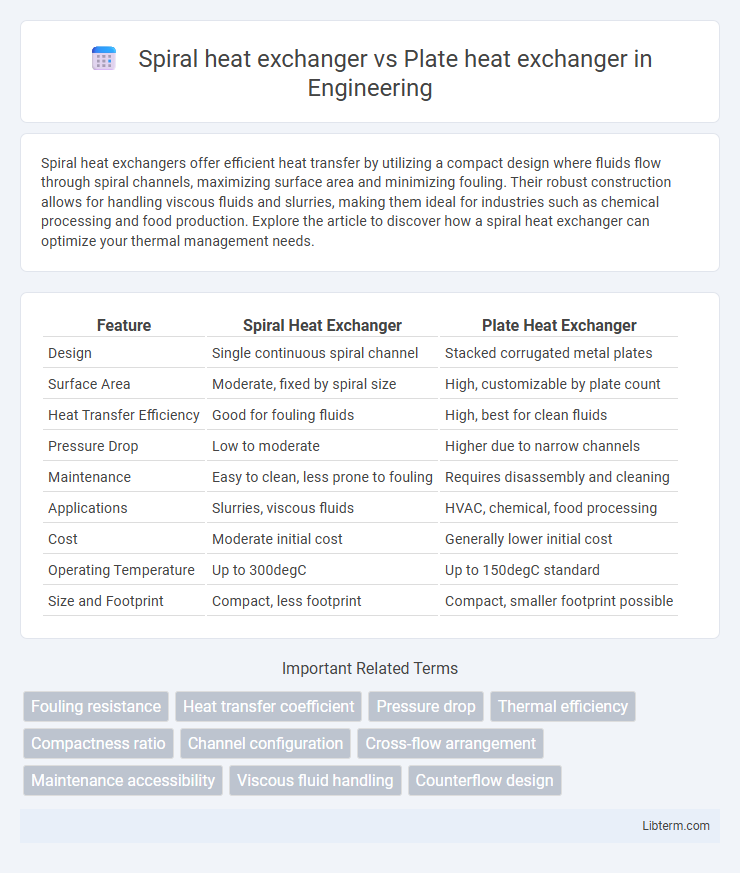 Plate heat exchanger vs Spiral heat exchanger in Engineering - What is The Difference?