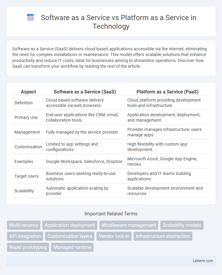 Platform as a Service vs Software as a Service in Technology - What is The Difference?