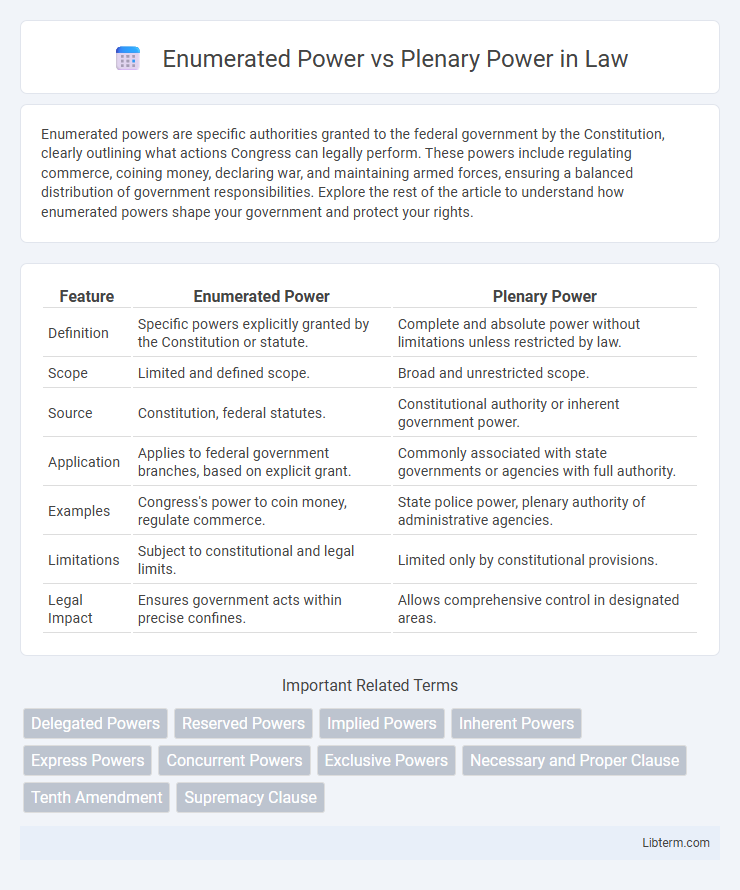 Plenary Power vs Enumerated Power in Law - What is The Difference?