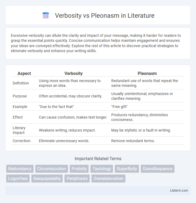 Pleonasm vs Verbosity in Literature - What is The Difference?