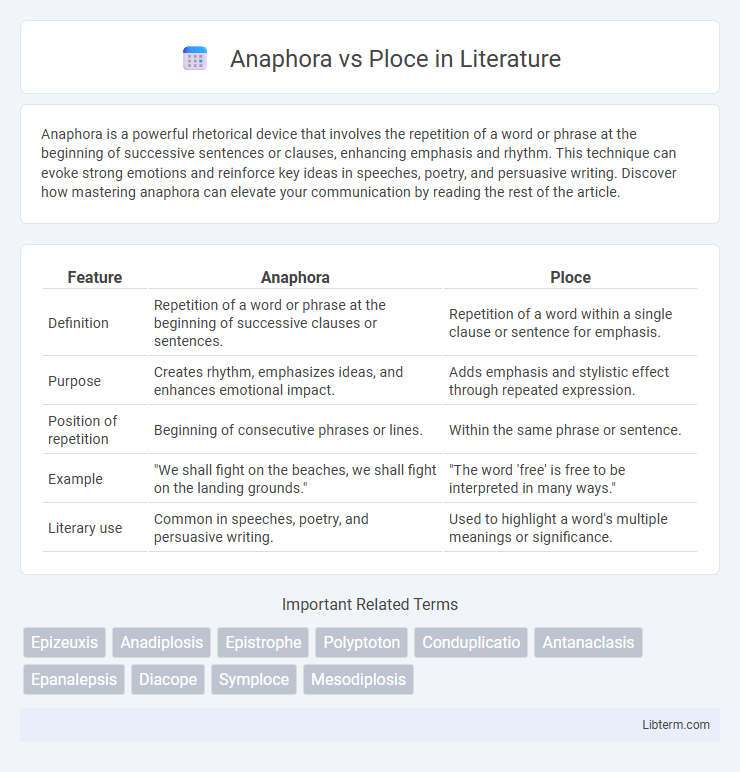Ploce vs Anaphora in Literature - What is The Difference?