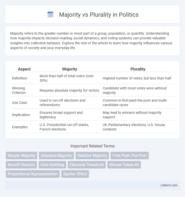 Plurality vs Majority in Politics - What is The Difference?