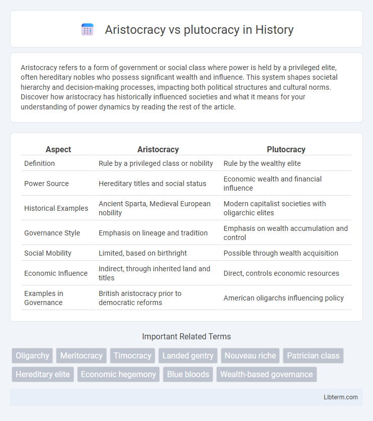 plutocracy vs Aristocracy in History - What is The Difference?