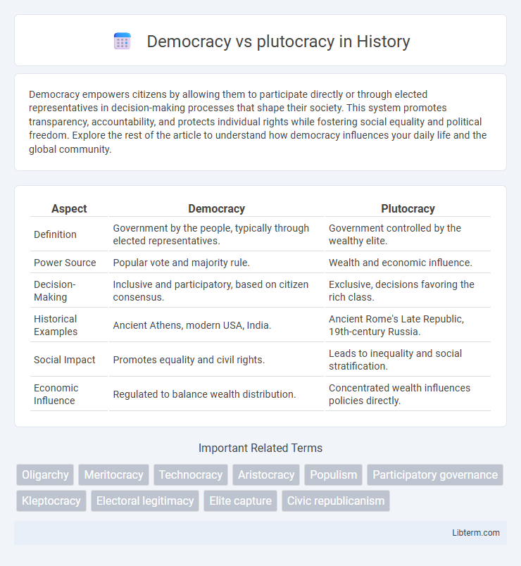 plutocracy vs Democracy in History - What is The Difference?