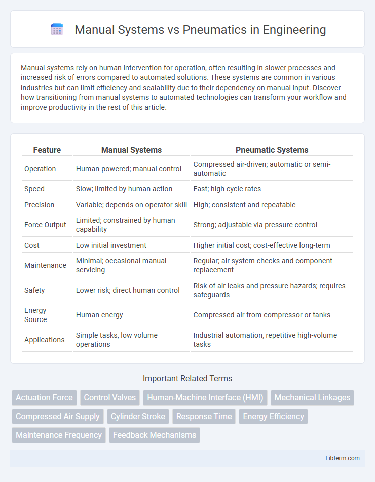 Pneumatics vs Manual Systems in Engineering - What is The Difference?