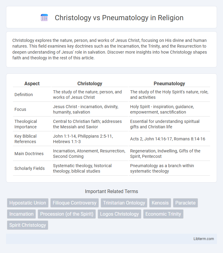 Pneumatology vs Christology in Religion - What is The Difference?