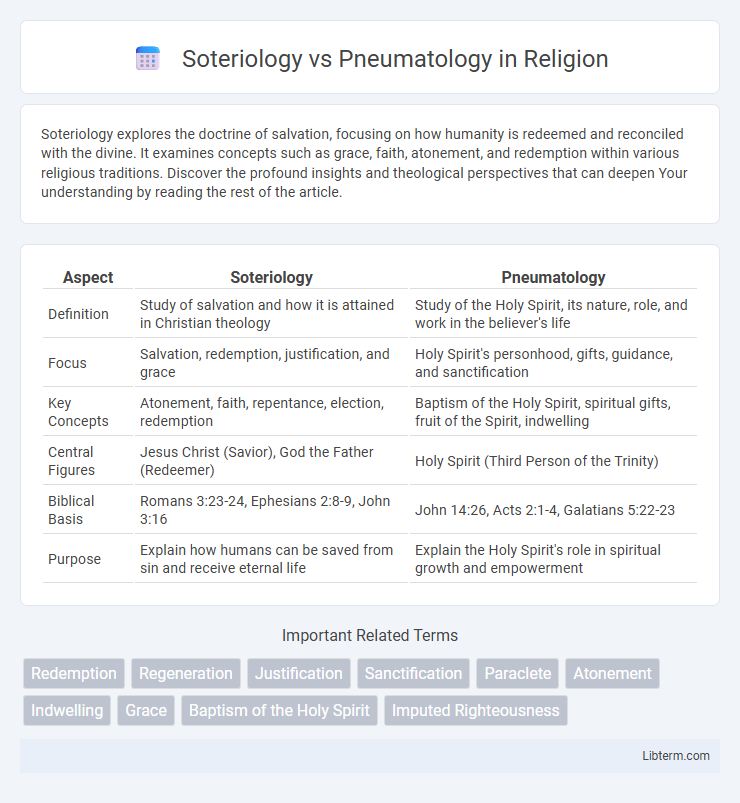 Pneumatology vs Soteriology in Religion - What is The Difference?