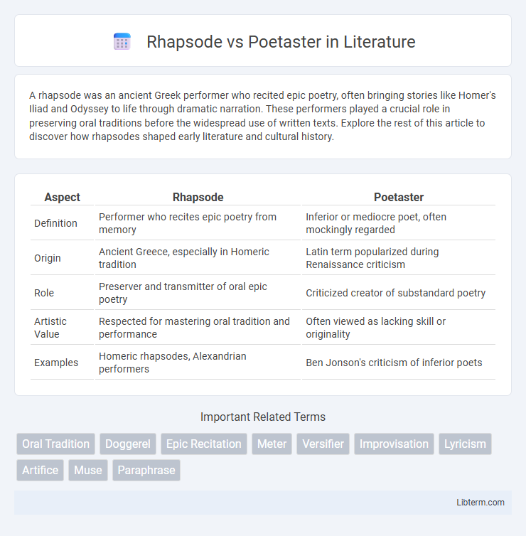 Poetaster vs Rhapsode in Literature - What is The Difference?