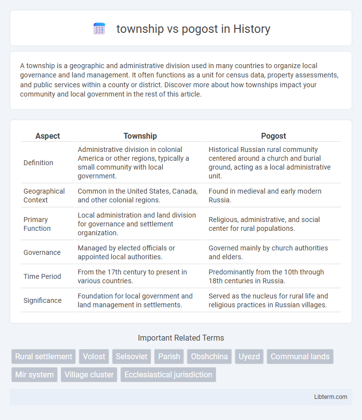 pogost vs township in History - What is The Difference?