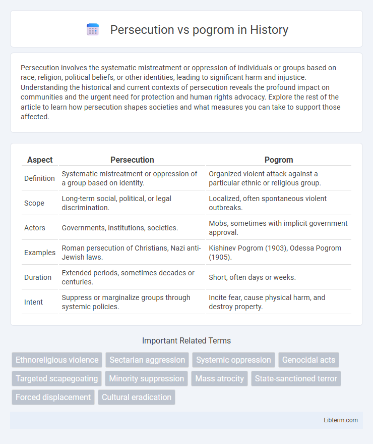 pogrom vs Persecution in History - What is The Difference?