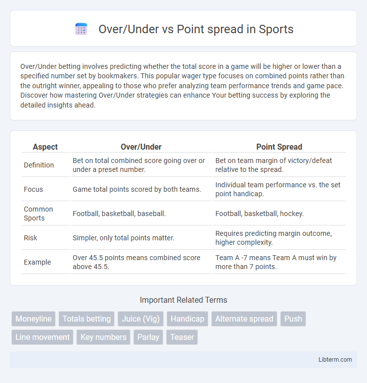 Point spread vs Over/Under in Sports - What is The Difference?