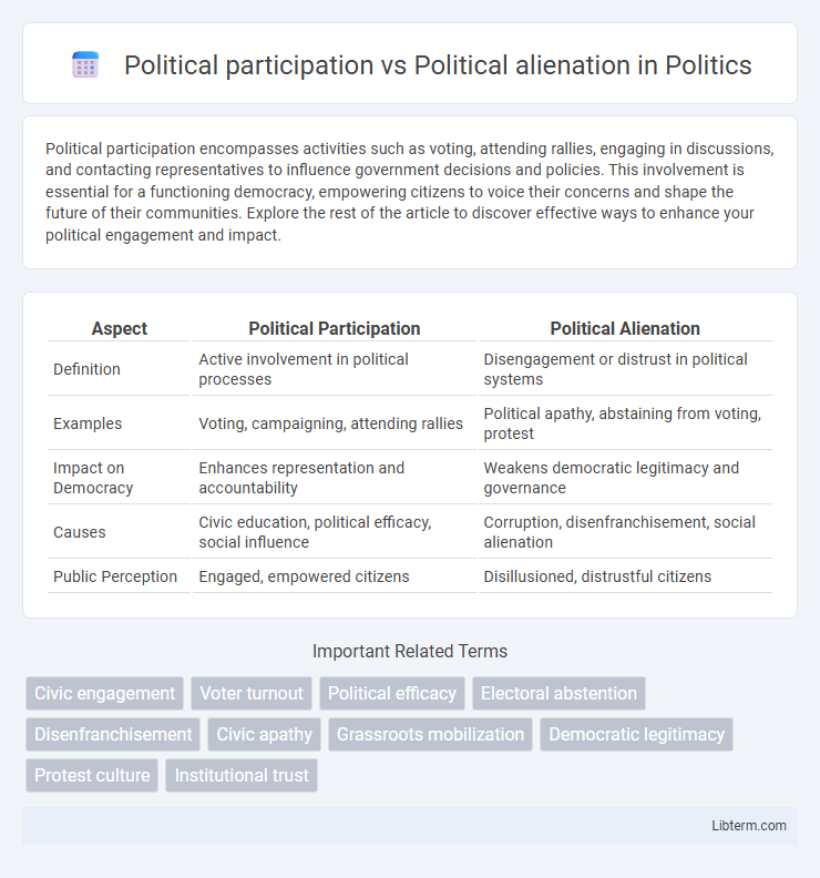 Political alienation vs Political participation in Politics - What is The Difference?