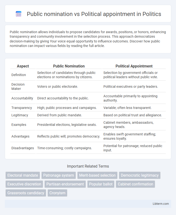 Political appointment vs Public nomination in Politics - What is The Difference?