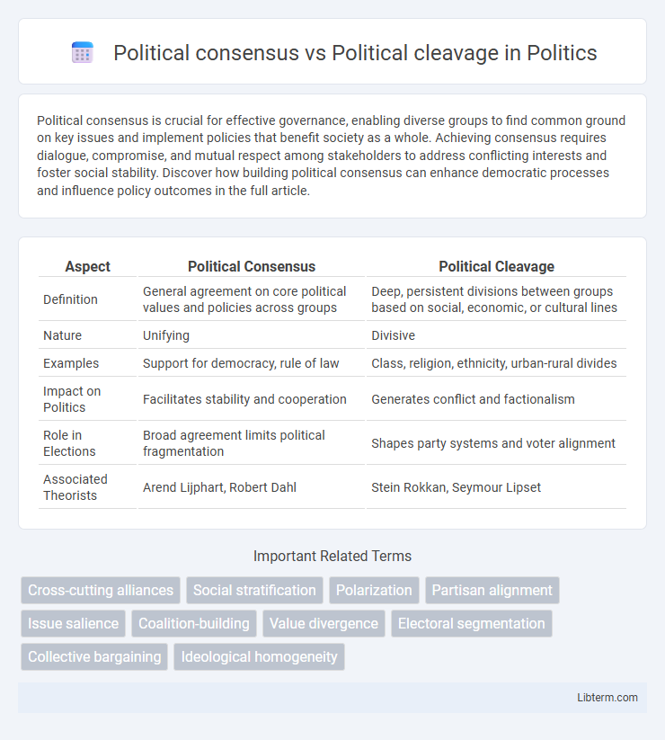 Political cleavage vs Political consensus in Politics - What is The Difference?