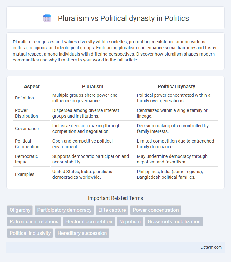 Political dynasty vs Pluralism in Politics - What is The Difference?