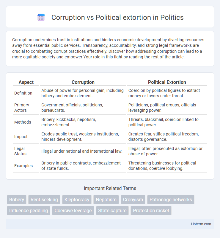 Political extortion vs Corruption in Politics - What is The Difference?