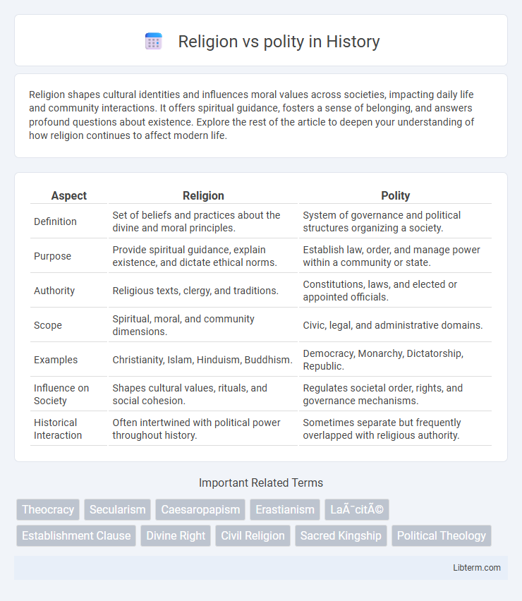 polity vs Religion in History - What is The Difference?