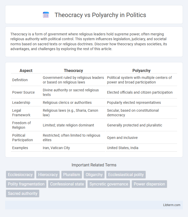 Polyarchy vs Theocracy in Politics - What is The Difference?