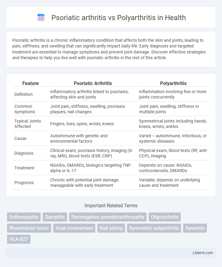 Polyarthritis vs Psoriatic arthritis in Health - What is The Difference?