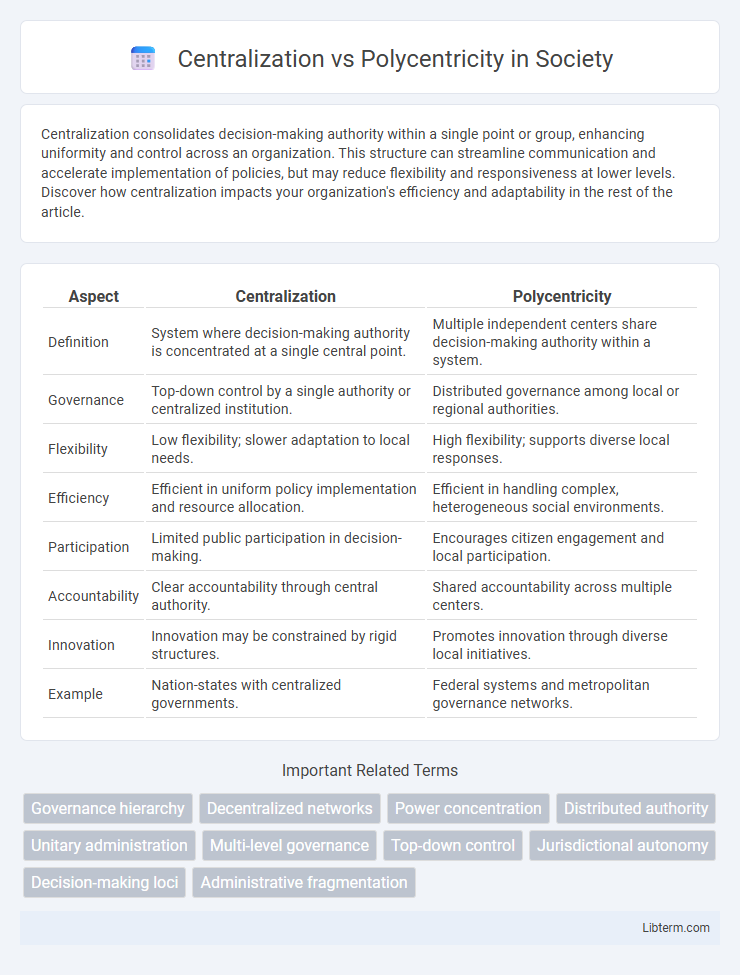 Polycentricity vs Centralization in Society - What is The Difference?