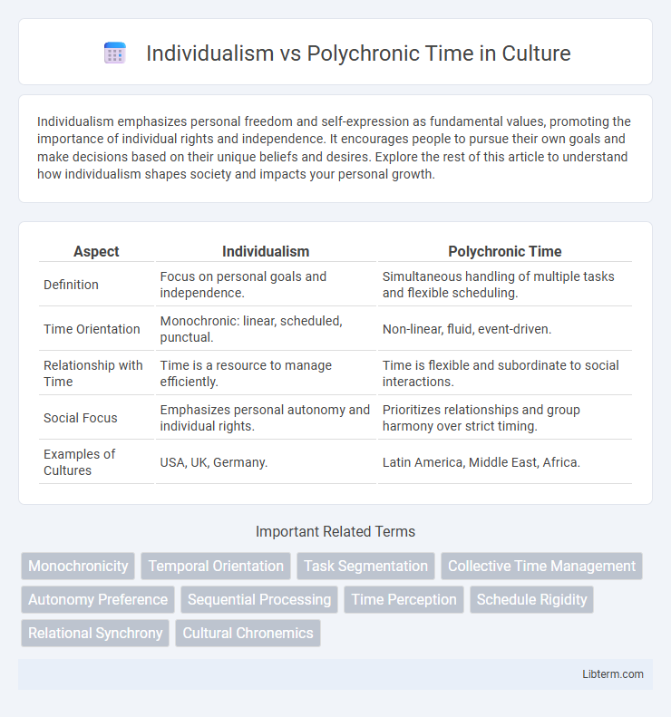 Polychronic Time vs Individualism in Culture - What is The Difference?