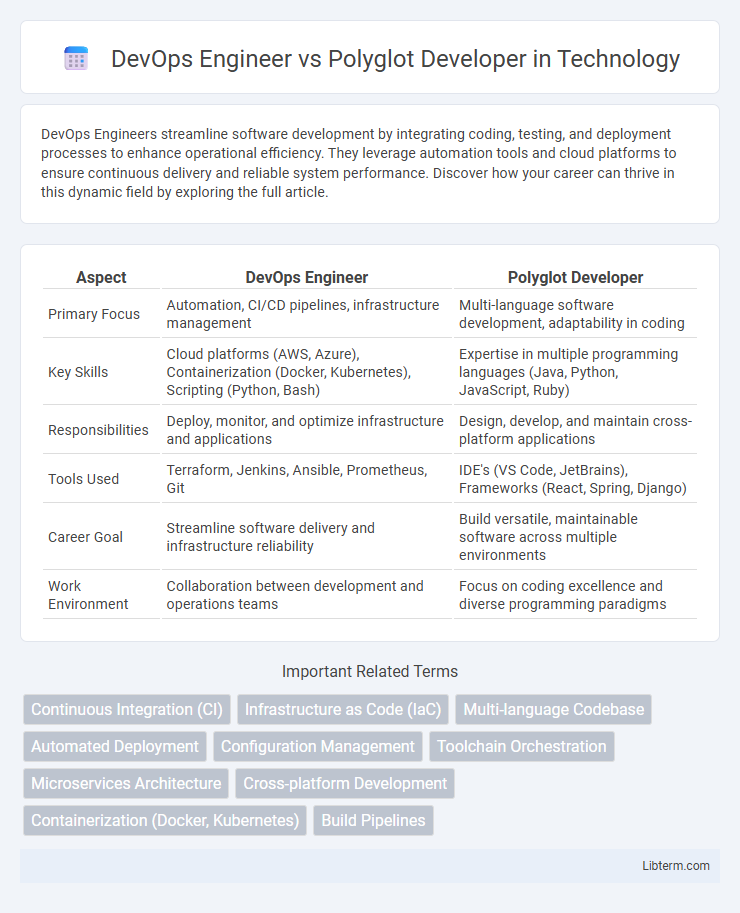 Polyglot Developer vs DevOps Engineer in Technology - What is The Difference?