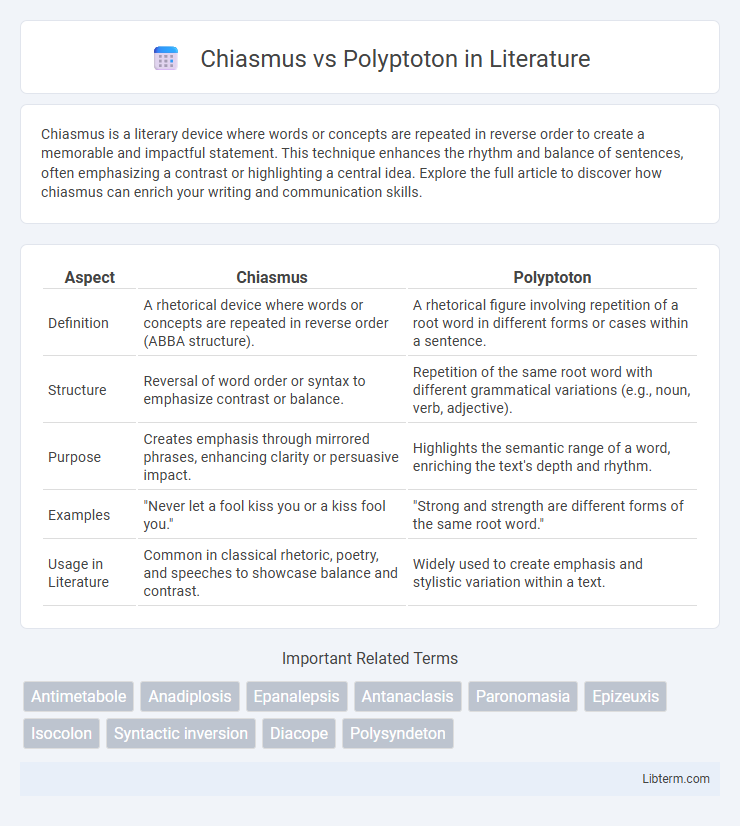 Polyptoton vs Chiasmus in Literature - What is The Difference?