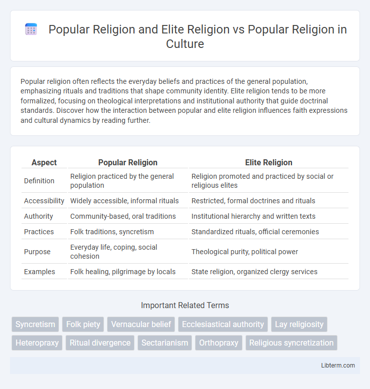 Popular Religion vs Popular Religion and Elite Religion in Culture - What is The Difference?