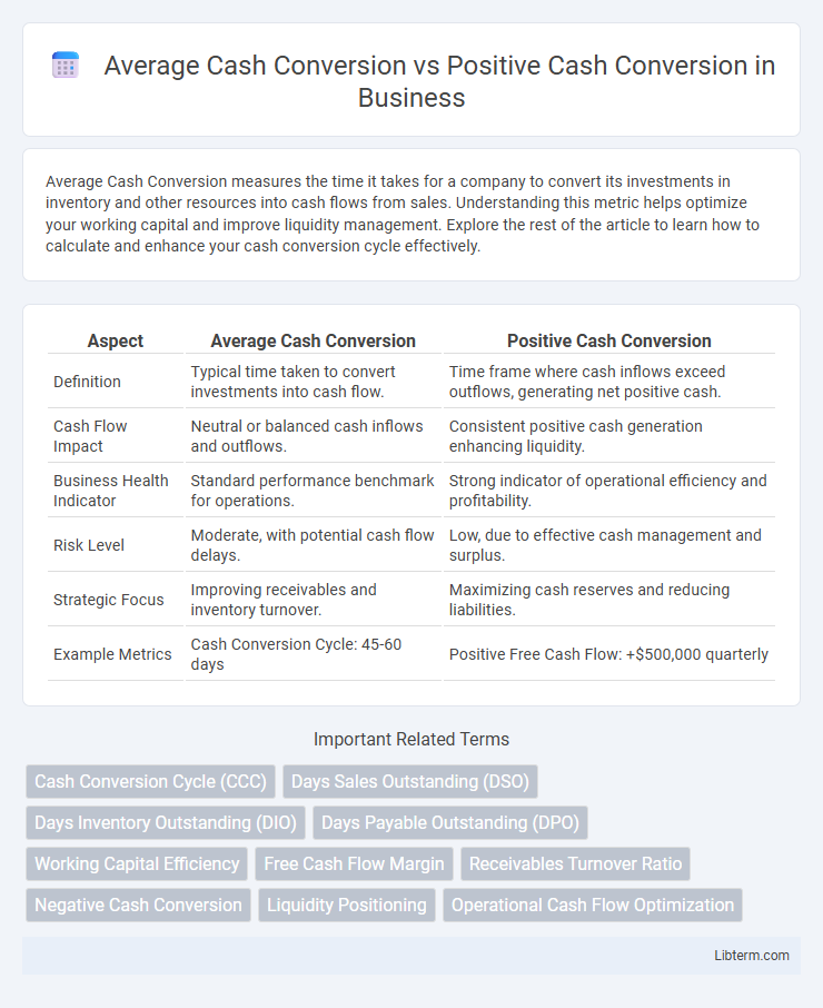 Positive Cash Conversion vs Average Cash Conversion in Business - What is The Difference?