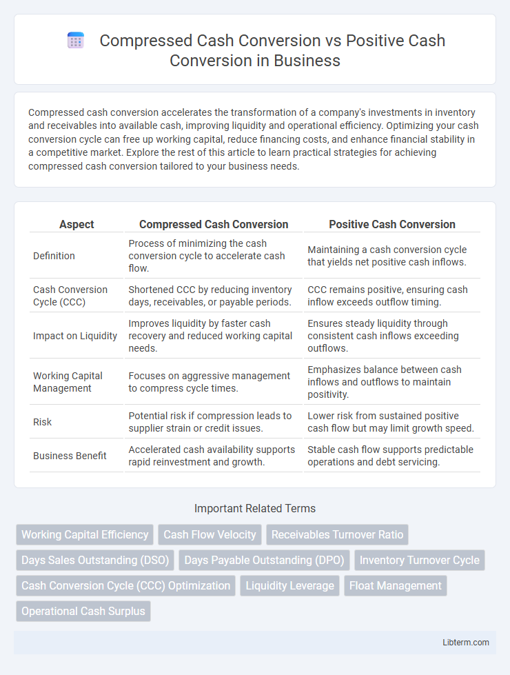 Positive Cash Conversion vs Compressed Cash Conversion in Business - What is The Difference?