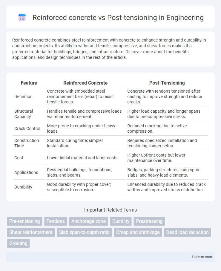 Post-tensioning vs Reinforced concrete in Engineering - What is The Difference?