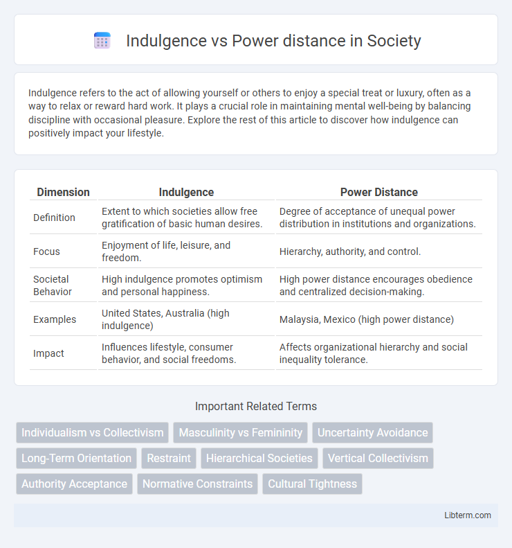 Power distance vs Indulgence in Society - What is The Difference?